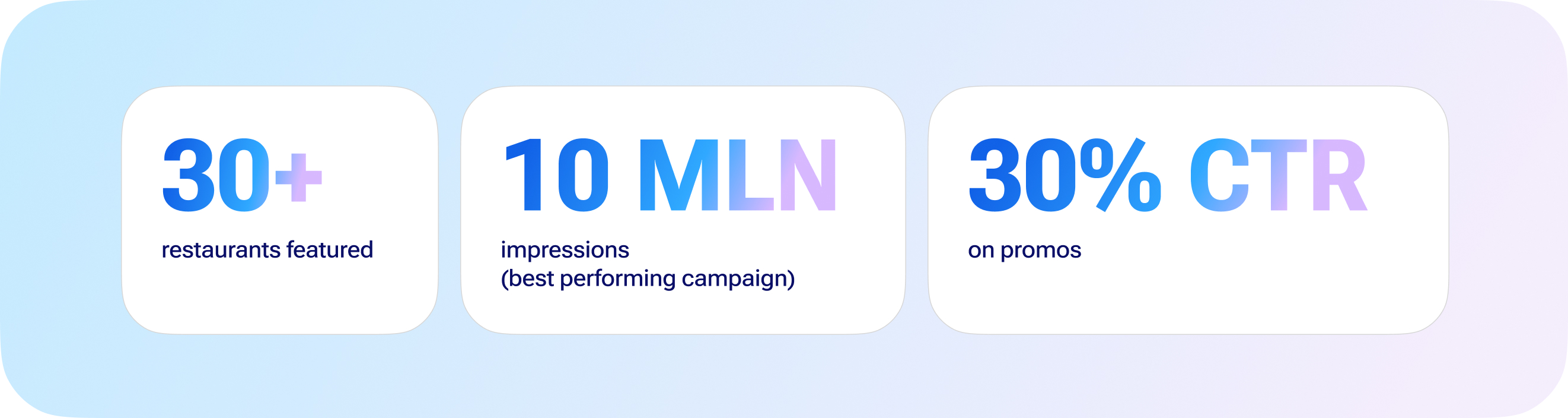 toyou in-app campaign success