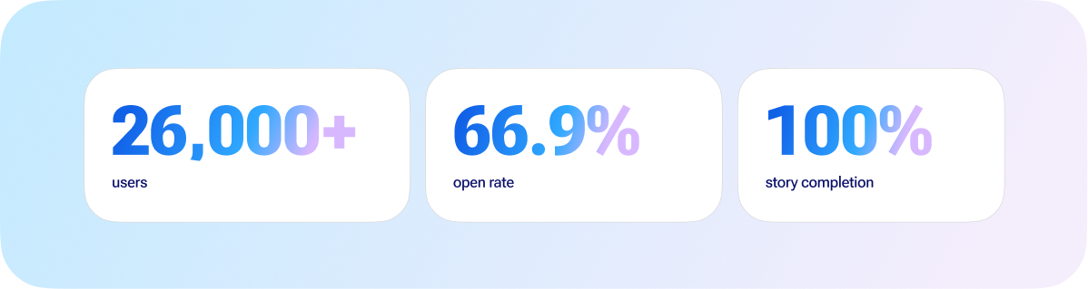 homeexchange business results