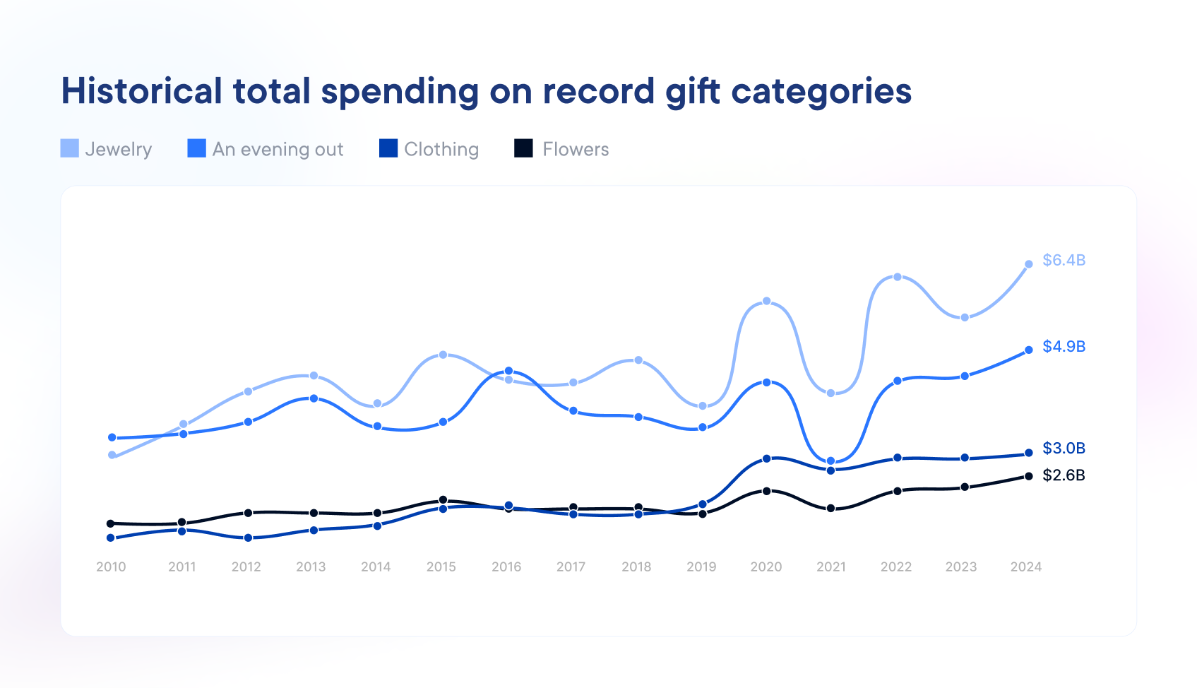 valentine's day marketing ideas