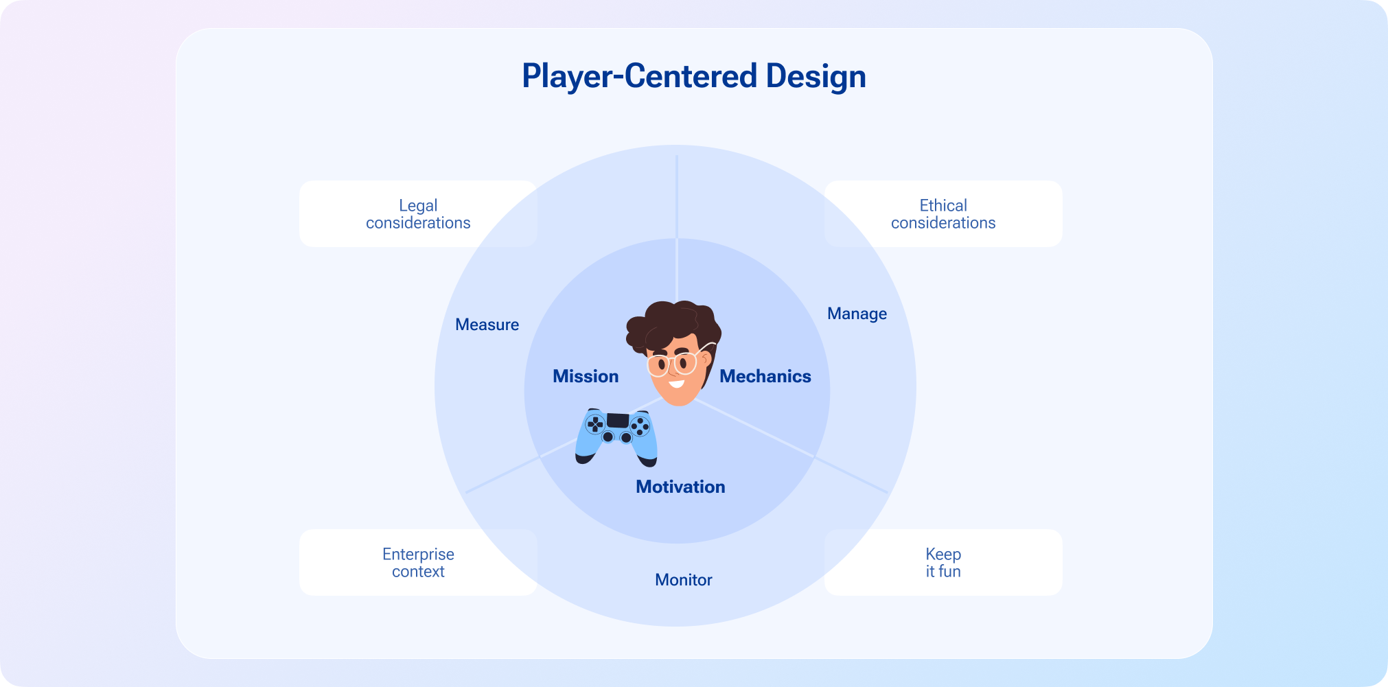 gaming customer journey