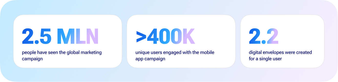 dodo love campaign results