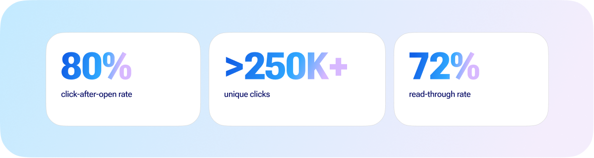 results of in-app stories in a banking app